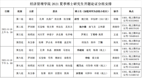 威尼斯88462021夏季博士研究生开题论证分组安排.png